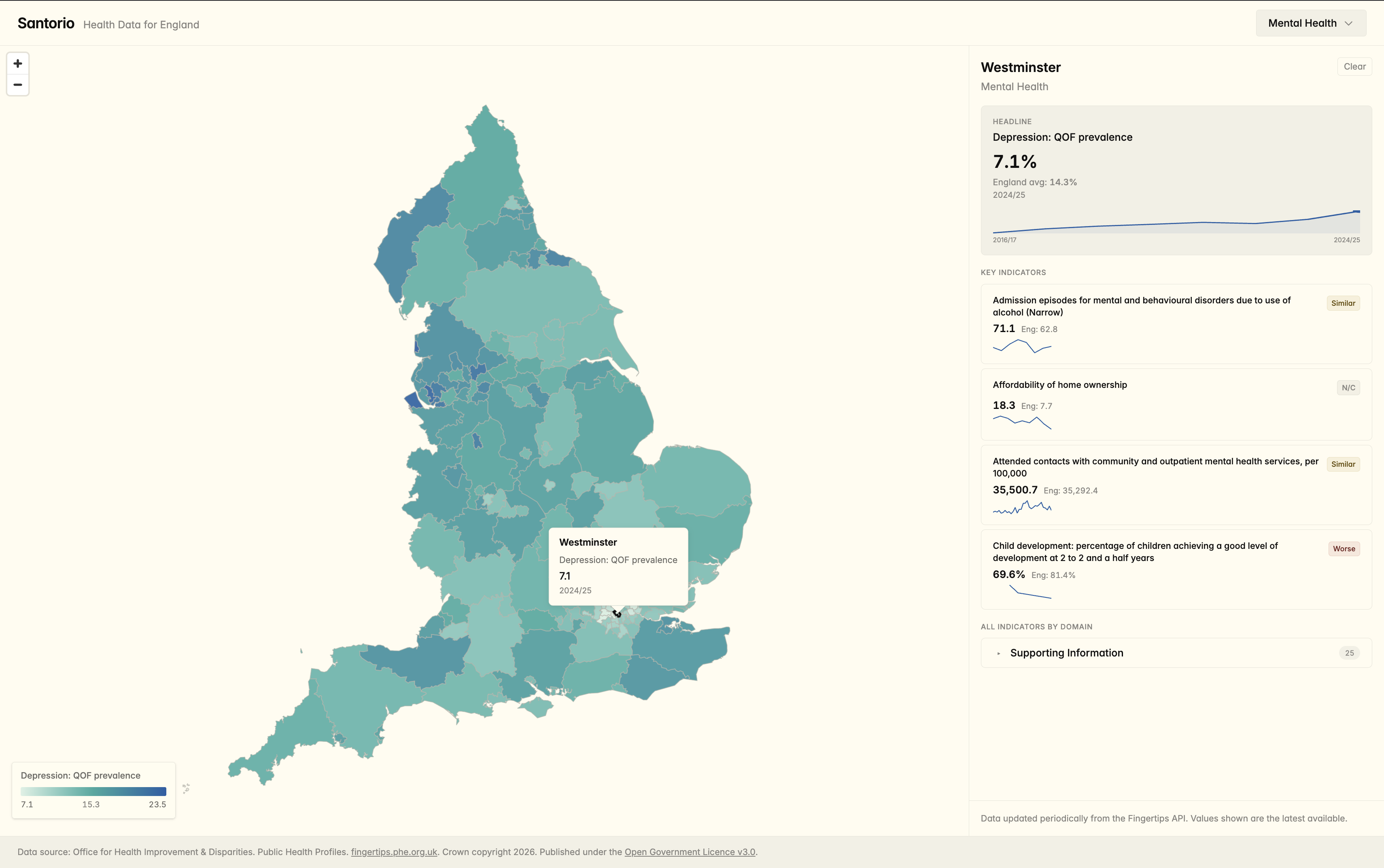 Health Dashboard England